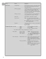 Предварительный просмотр 22 страницы Philips SLA5520/00 User Manual