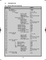 Preview for 36 page of Philips SM30 User Manual