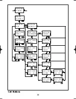 Preview for 38 page of Philips SM30 User Manual