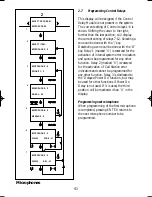 Preview for 43 page of Philips SM30 User Manual