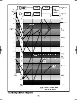 Preview for 48 page of Philips SM30 User Manual