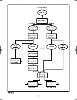 Preview for 54 page of Philips SM30 User Manual