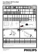 Philips SmartBright BVP173 Mounting Instructions preview