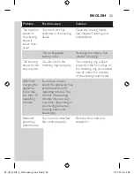 Preview for 25 page of Philips SmartClick YS527 User Manual