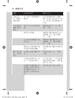 Preview for 78 page of Philips SmartClick YS527 User Manual