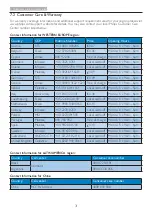 Preview for 33 page of Philips SmartControl Lite 233V5QABP User Manual