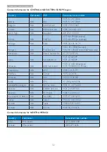 Preview for 34 page of Philips SmartControl Lite 233V5QABP User Manual