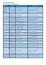 Preview for 35 page of Philips SmartControl Lite 233V5QABP User Manual