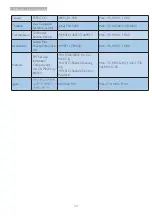 Preview for 36 page of Philips SmartControl Lite 233V5QABP User Manual