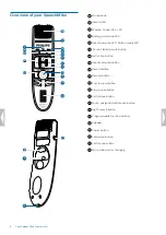 Preview for 6 page of Philips SMP4000 User Manual