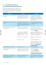 Preview for 18 page of Philips SMP4000 User Manual