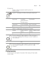 Preview for 73 page of Philips Sonicare DiamondClean 9000 Manual