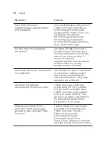 Preview for 76 page of Philips Sonicare DiamondClean 9000 Manual