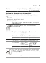 Preview for 99 page of Philips Sonicare DiamondClean 9000 Manual