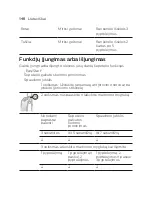 Preview for 148 page of Philips Sonicare DiamondClean 9000 Manual