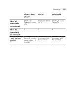 Preview for 221 page of Philips Sonicare DiamondClean 9000 Manual