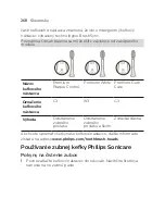 Preview for 268 page of Philips Sonicare DiamondClean 9000 Manual