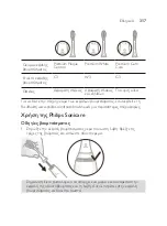 Preview for 317 page of Philips Sonicare DiamondClean 9000 Manual