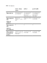 Preview for 348 page of Philips Sonicare DiamondClean 9000 Manual