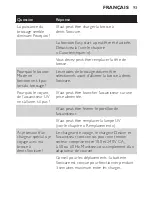 Preview for 93 page of Philips Sonicare FlexCare+ 900+ Series User Manual