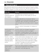 Preview for 108 page of Philips Sonicare FlexCare+ 900+ Series User Manual