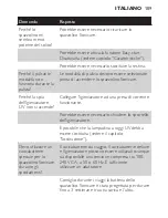 Preview for 109 page of Philips Sonicare FlexCare+ 900+ Series User Manual