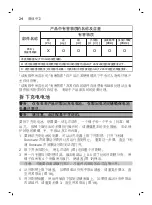 Preview for 24 page of Philips Sonicare HX6212/87 Manual