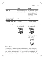 Preview for 15 page of Philips Sonicare Optimal Clean HX6829/76 Manual