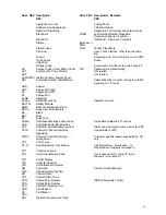 Preview for 5 page of Philips SOPHO 2000 IPS User Manual