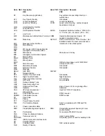 Preview for 7 page of Philips SOPHO 2000 IPS User Manual