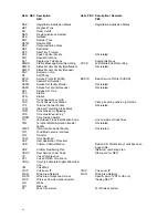 Preview for 8 page of Philips SOPHO 2000 IPS User Manual