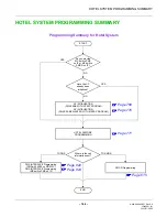 Preview for 784 page of Philips SOPHO 2000 IPS User Manual