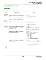 Preview for 812 page of Philips SOPHO 2000 IPS User Manual