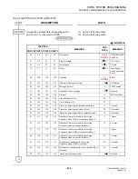 Preview for 840 page of Philips SOPHO 2000 IPS User Manual