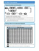 Preview for 4 page of Philips SOPHO IPC 100 User Manual