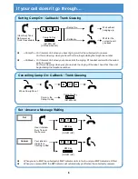 Preview for 7 page of Philips SOPHO IPC 100 User Manual