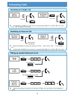 Preview for 9 page of Philips SOPHO IPC 100 User Manual