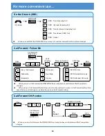 Preview for 11 page of Philips SOPHO IPC 100 User Manual