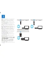 Предварительный просмотр 7 страницы Philips SoundBar 2000 series Quick Start Manual