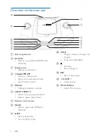 Предварительный просмотр 8 страницы Philips Soundmachine AZ3831 User Manual