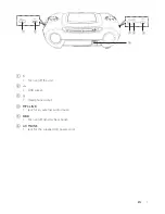 Предварительный просмотр 9 страницы Philips Soundmachine AZ3831 User Manual