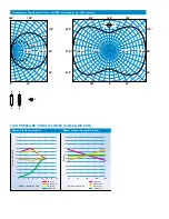 Preview for 2 page of Philips SOX Specifications