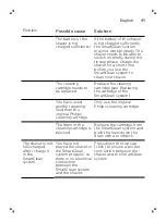 Preview for 41 page of Philips SP9811 Manual