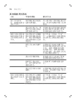 Preview for 74 page of Philips SP9811 Manual