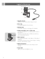 Preview for 4 page of Philips SPC530NC User Manual