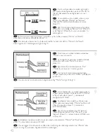 Preview for 42 page of Philips SPD2415BD Install Manual