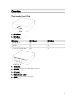 Preview for 6 page of Philips SPE9010 User Manual