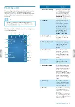 Preview for 25 page of Philips SpeechAir PSP2000 series User Manual