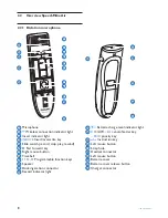 Предварительный просмотр 8 страницы Philips SPEECHMIKE AIR LFH3010 User Manual