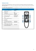 Preview for 26 page of Philips SpeechOne psm6000 User Manual